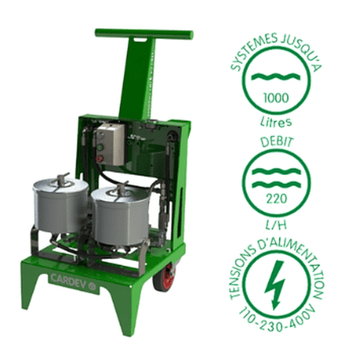 Cardev 2S-500B incl. 2 Cardev filterelementen SDFC