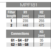 Retourfilter MPF1811AG1P01  G1 1/4