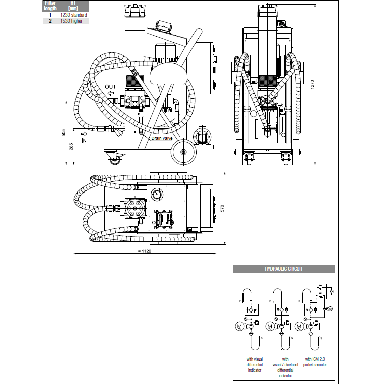 Mobiele filtratie unit 50 L/min 230 VAC zonder element